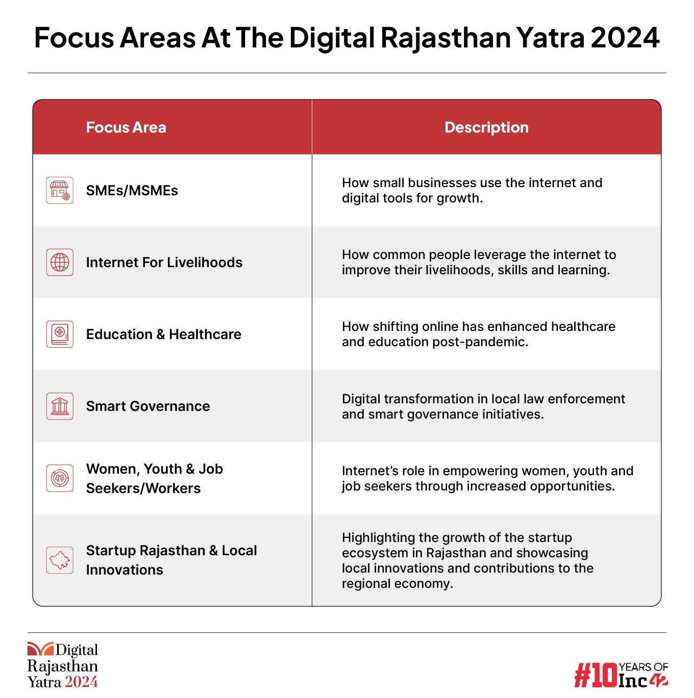 Col. Rajyavardhan Rathore Flags Off The Digital Rajasthan Yatra 2024 To Showcase Digital Change At The Grassroots Level