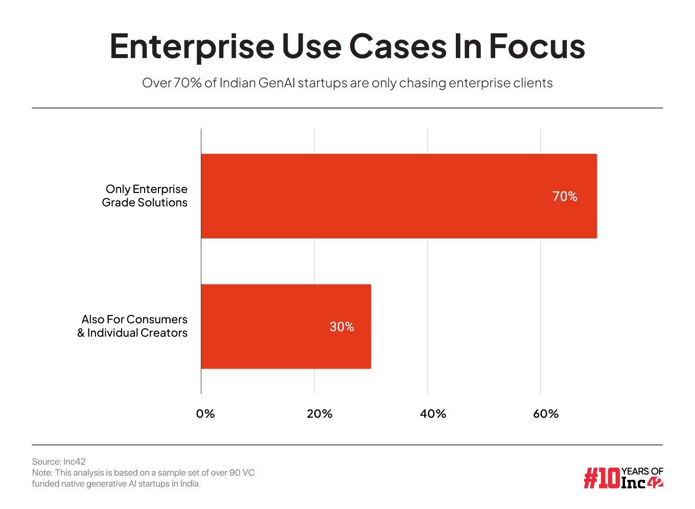 Enterprise Use Cases In Focus