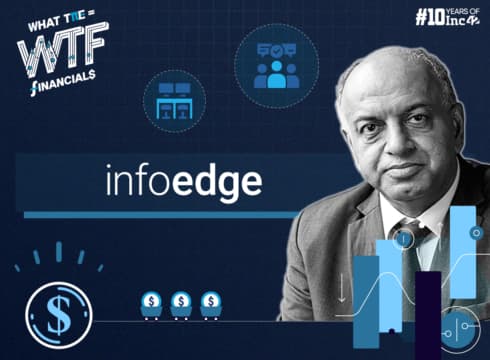 Info Edge’s Q2 Profit Declines 64.6% To INR 85 Cr