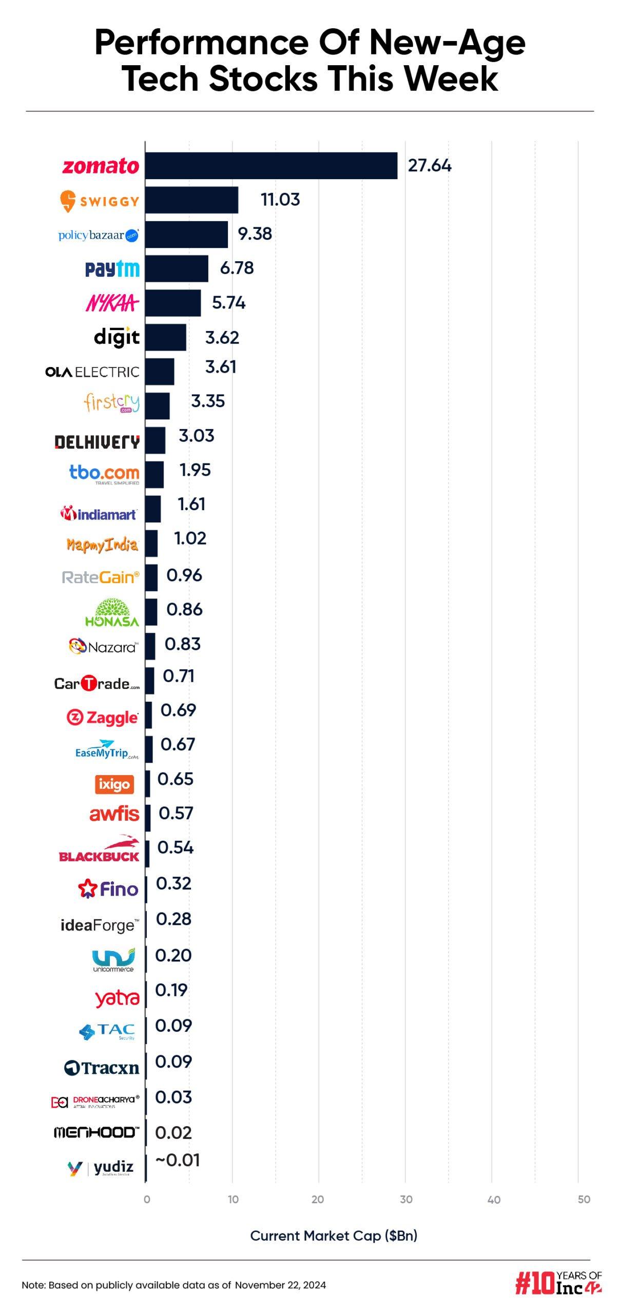 New-Age Tech Stocks Slide Amid Volatility In Broader Market, Honasa Slumps 39%