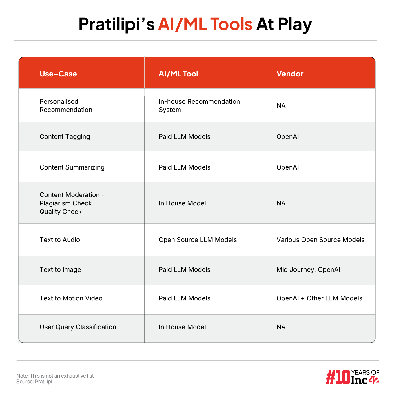 Pratilipi Built A Content Universe; Will Profitability Follow?