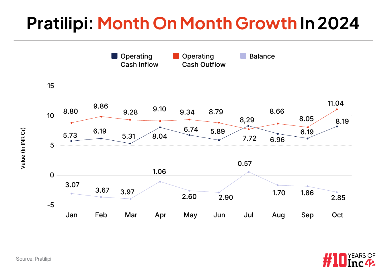 Pratilipi Built A Content Universe; Will Profitability Follow?