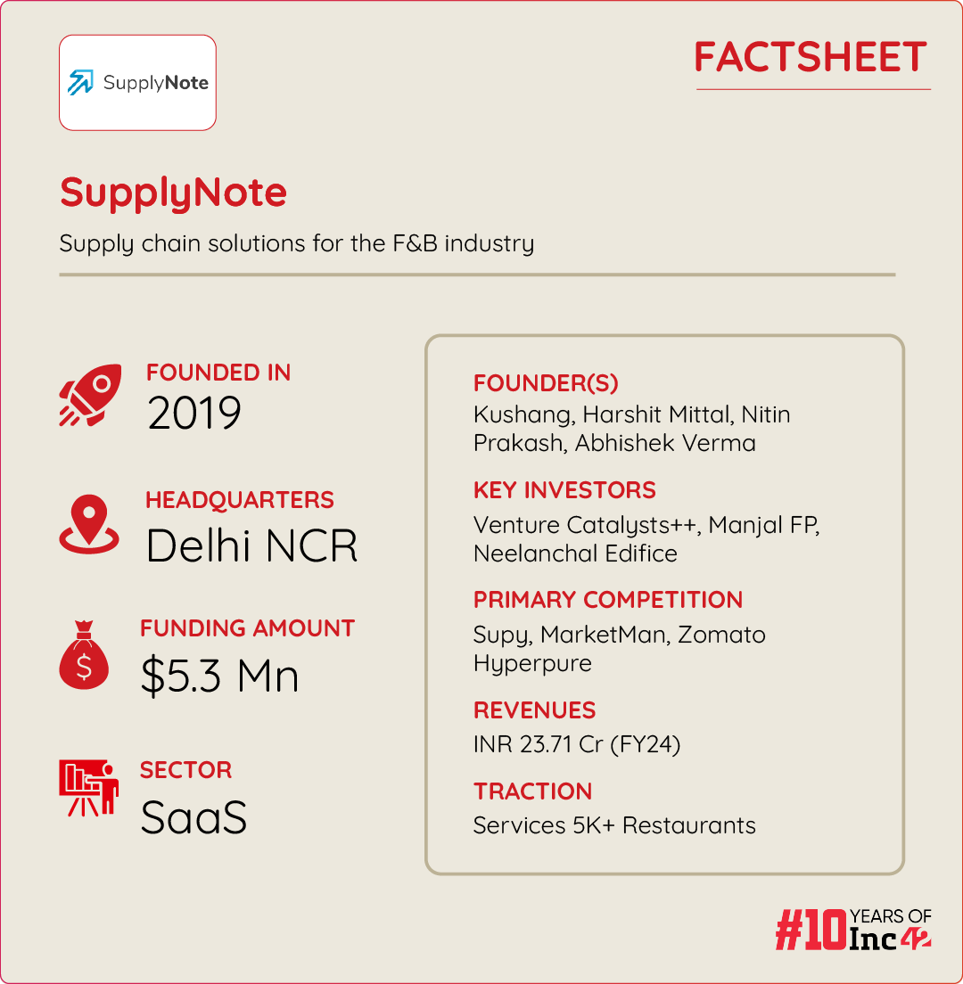 Can SupplyNote Fix India’s Restaurant Supply Chain Issues?