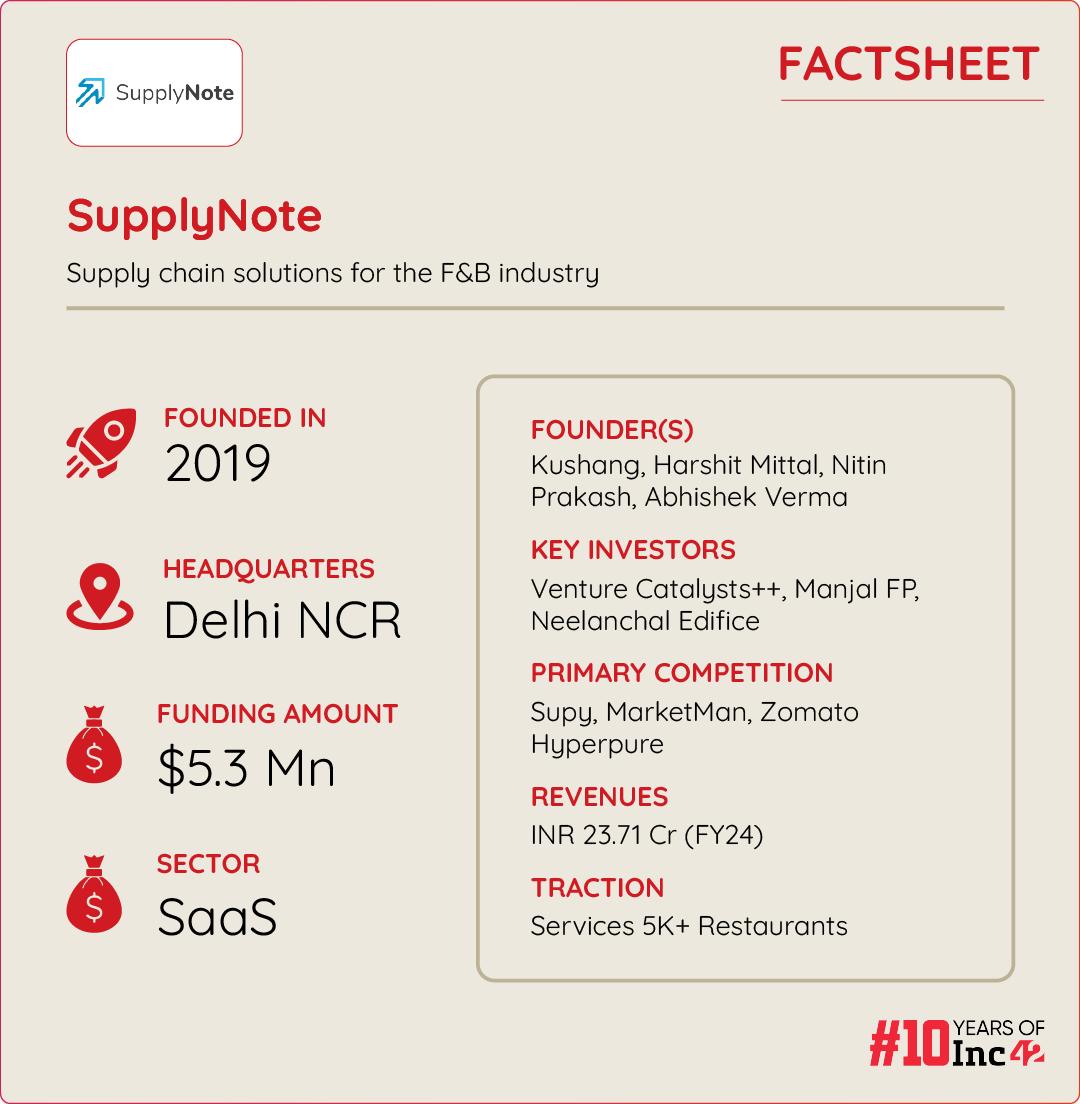 Can SupplyNote Fix India’s Restaurant Supply Chain Issues? 