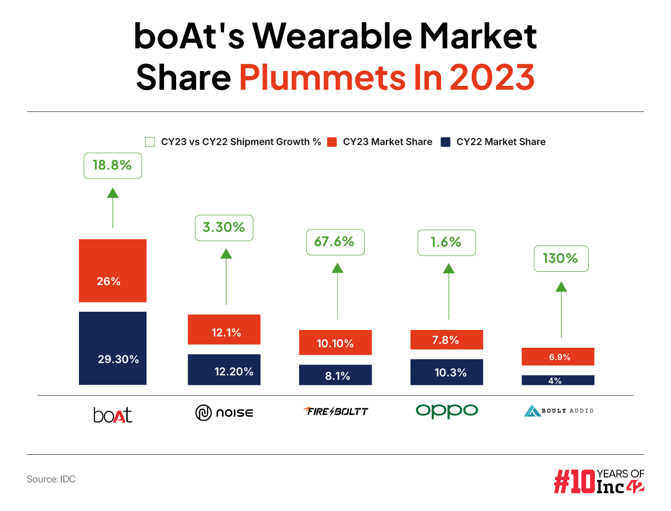 India wearables market in 2023