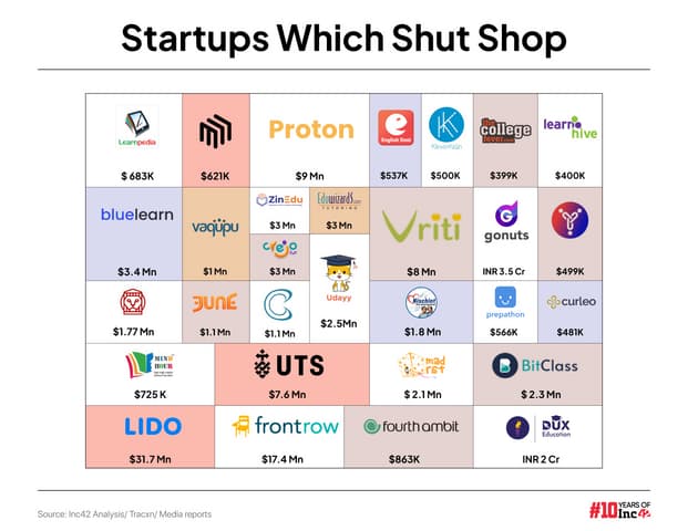 Edtech Shutdowns