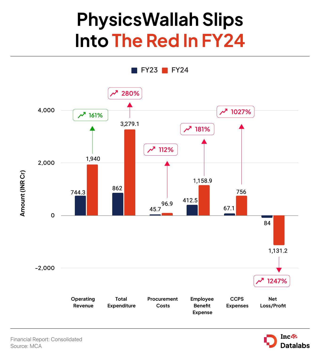 PW FY24 report card