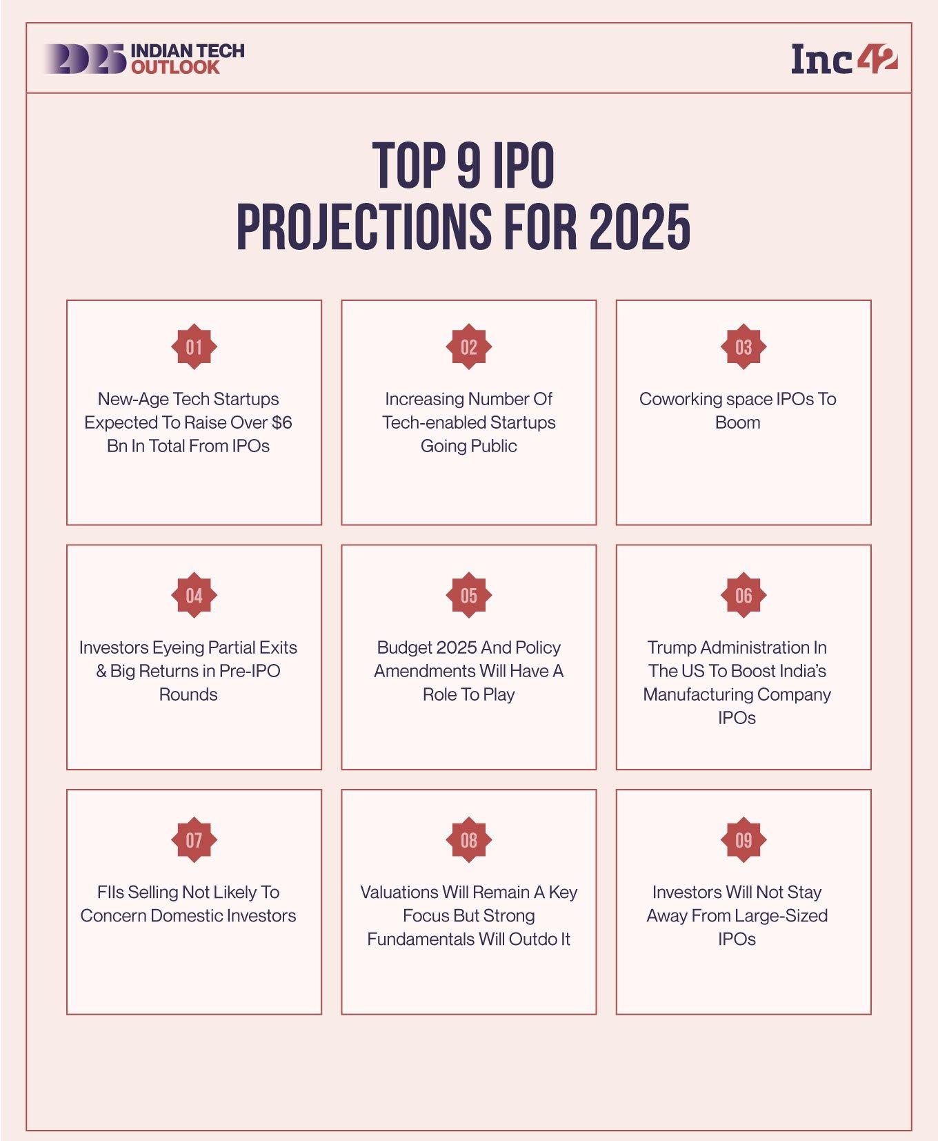 Startup IPOs In 2025: Why Investors Expect A Record-Breaking Year