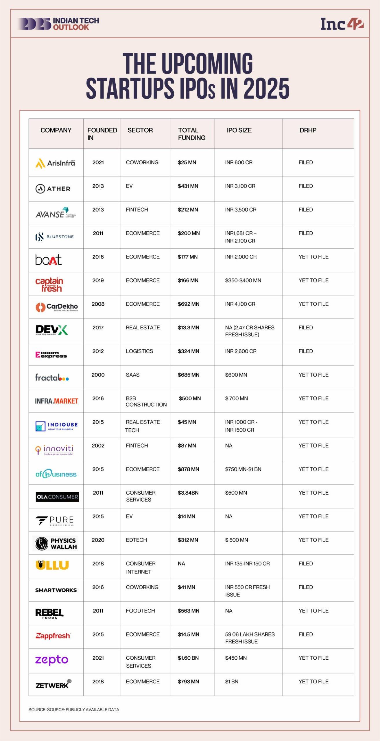 Startup IPOs In 2025: Why Investors Expect A Record-Breaking Year