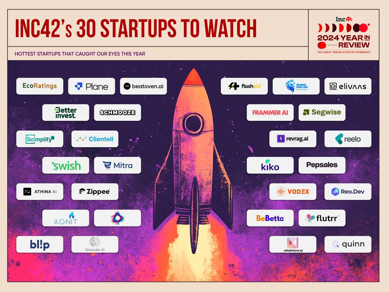 2024 In Review: The Best Of Inc42’s 30 Startups To Watch