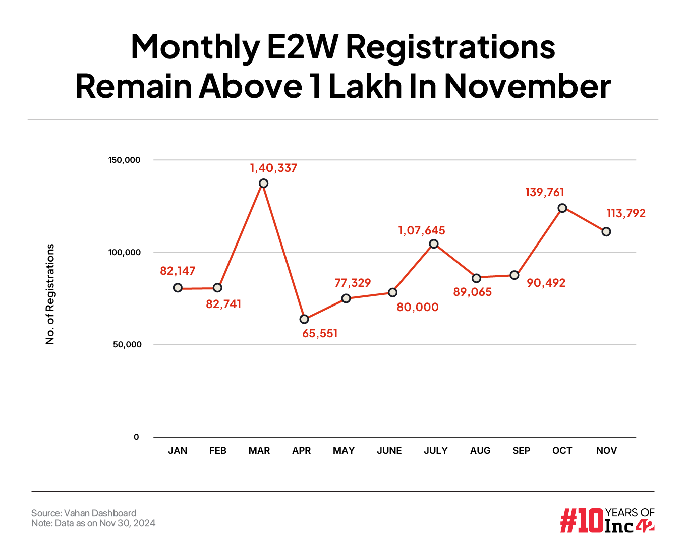 E2W registrations