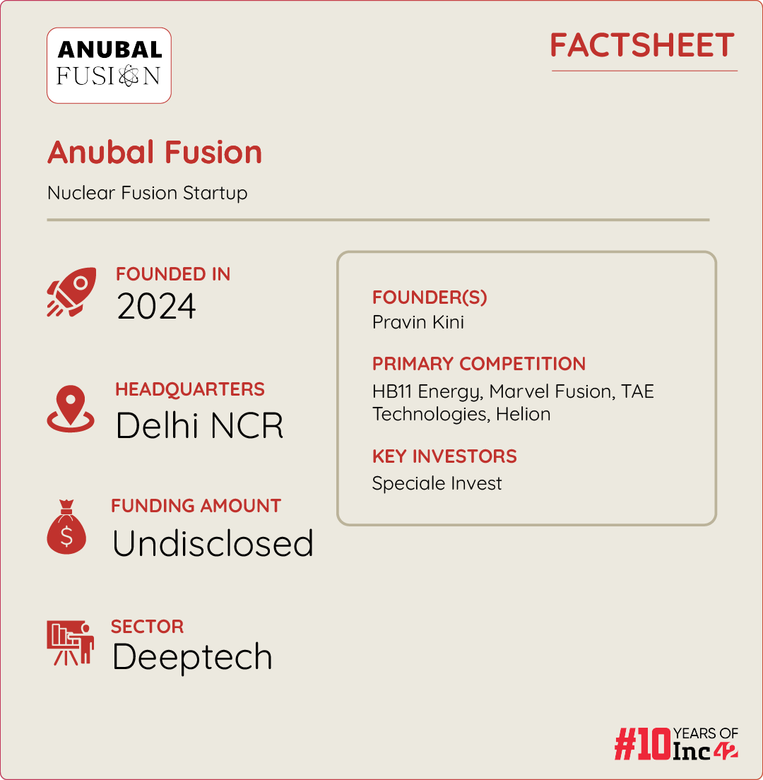 Anubal factsheet