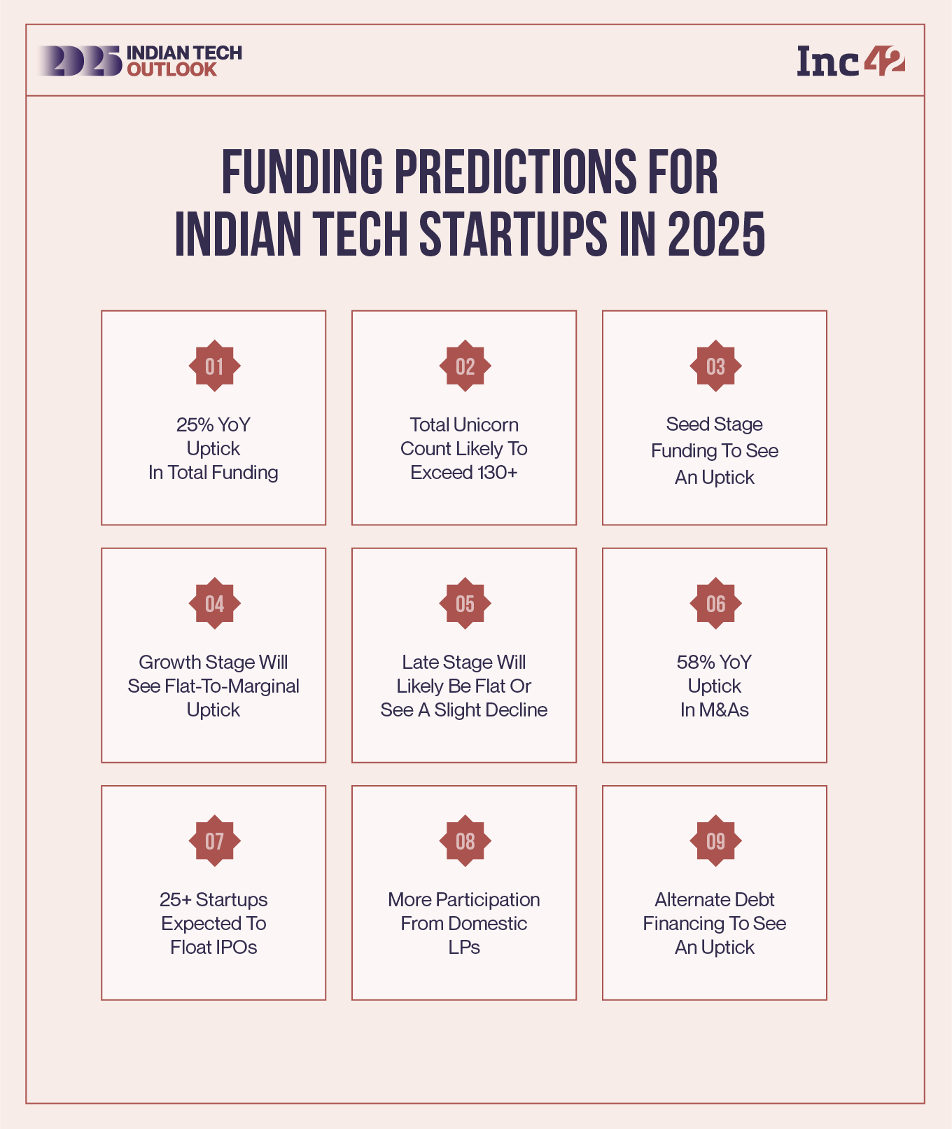 Funding Boom In 2025? Indian Startup Funding Projected To Touch $15 Bn 