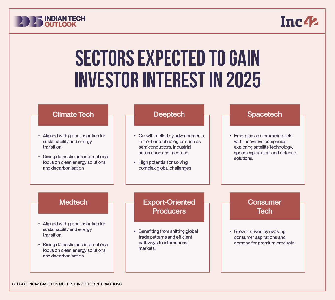 Funding Boom In 2025? Indian Startup Funding Projected To Touch $15 Bn 