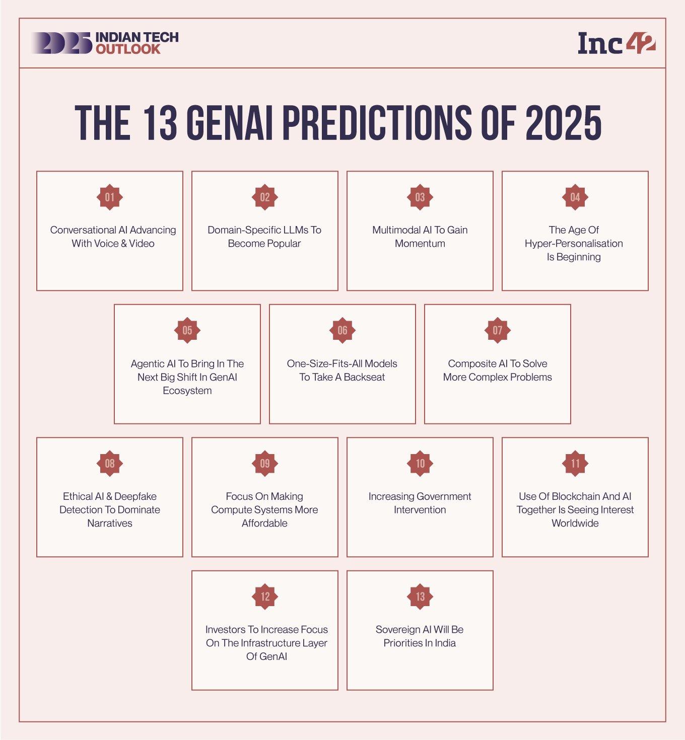 13 GenAI predictions For 2025