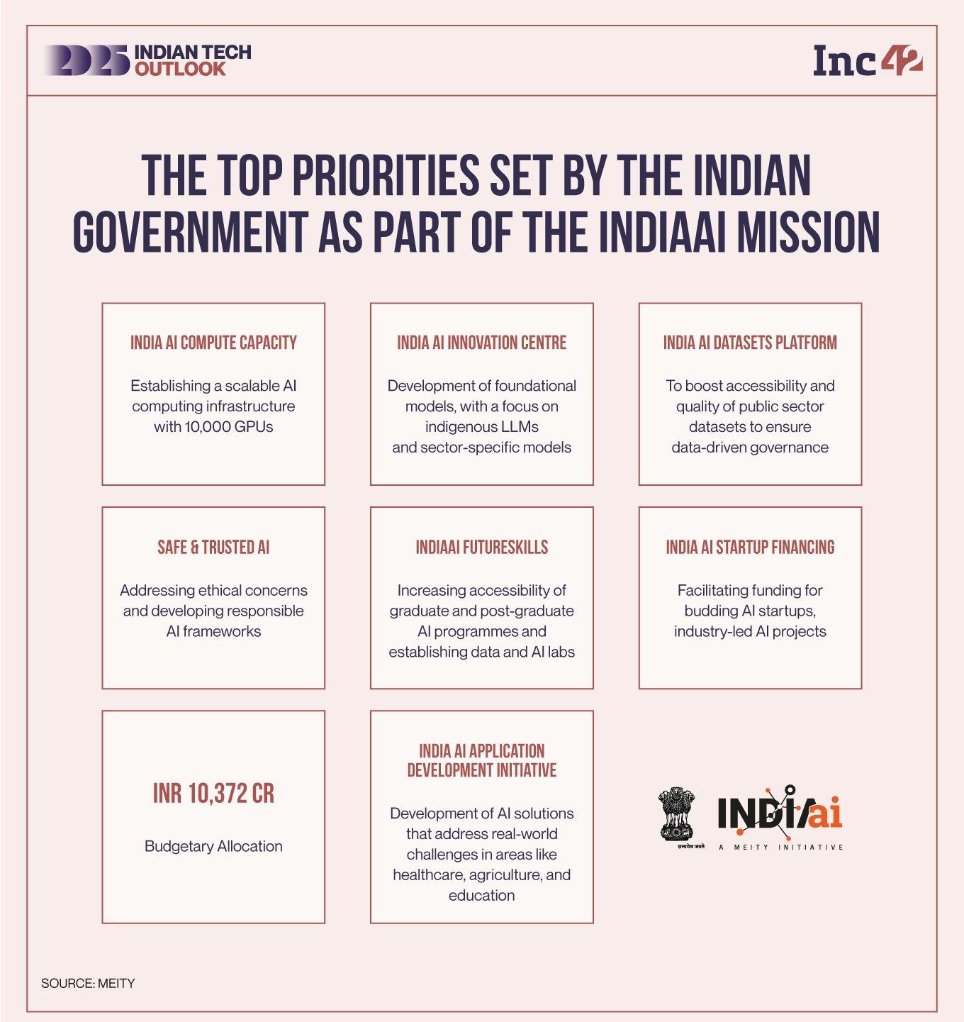 IndiaAI Mission