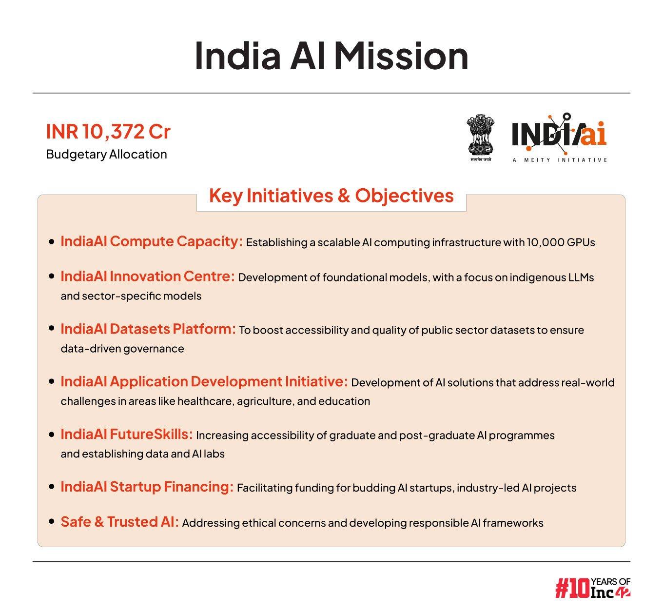 Under the IndiaAI Mission, the Centre plans to establish an AI compute infrastructure with over 10,000 GPUs through a public-private partnership.