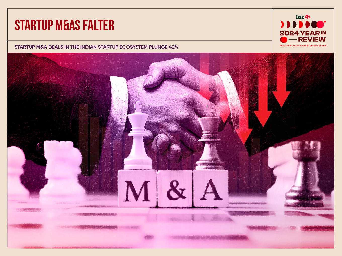 M&As In Indian Startup Ecosystem Nosedive To A 10-Year Low In 2024