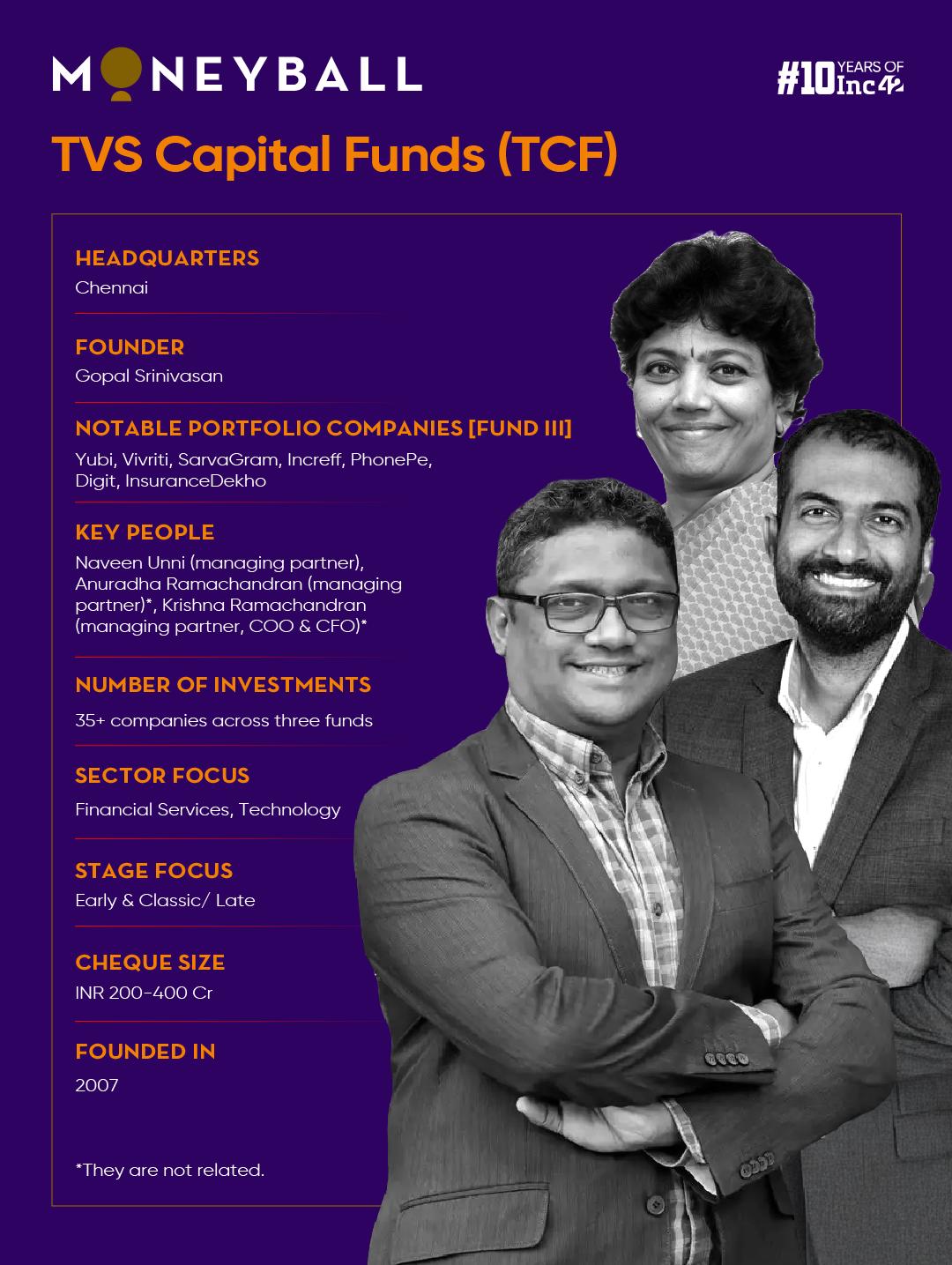 TVS Capital Funds