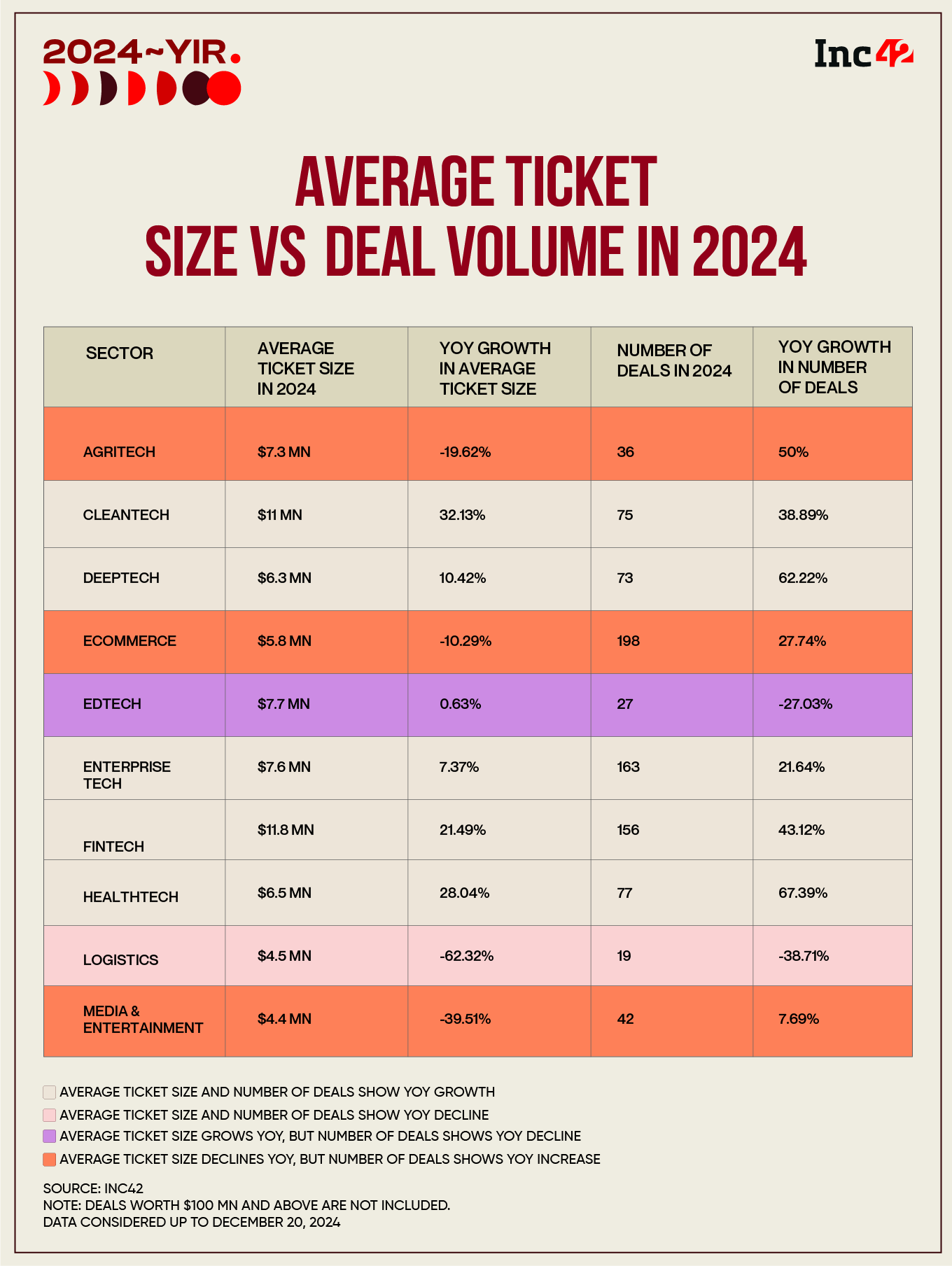 VCs Cut Ticket Sizes Amid Uncertainty; Will 2025 Fare Better?