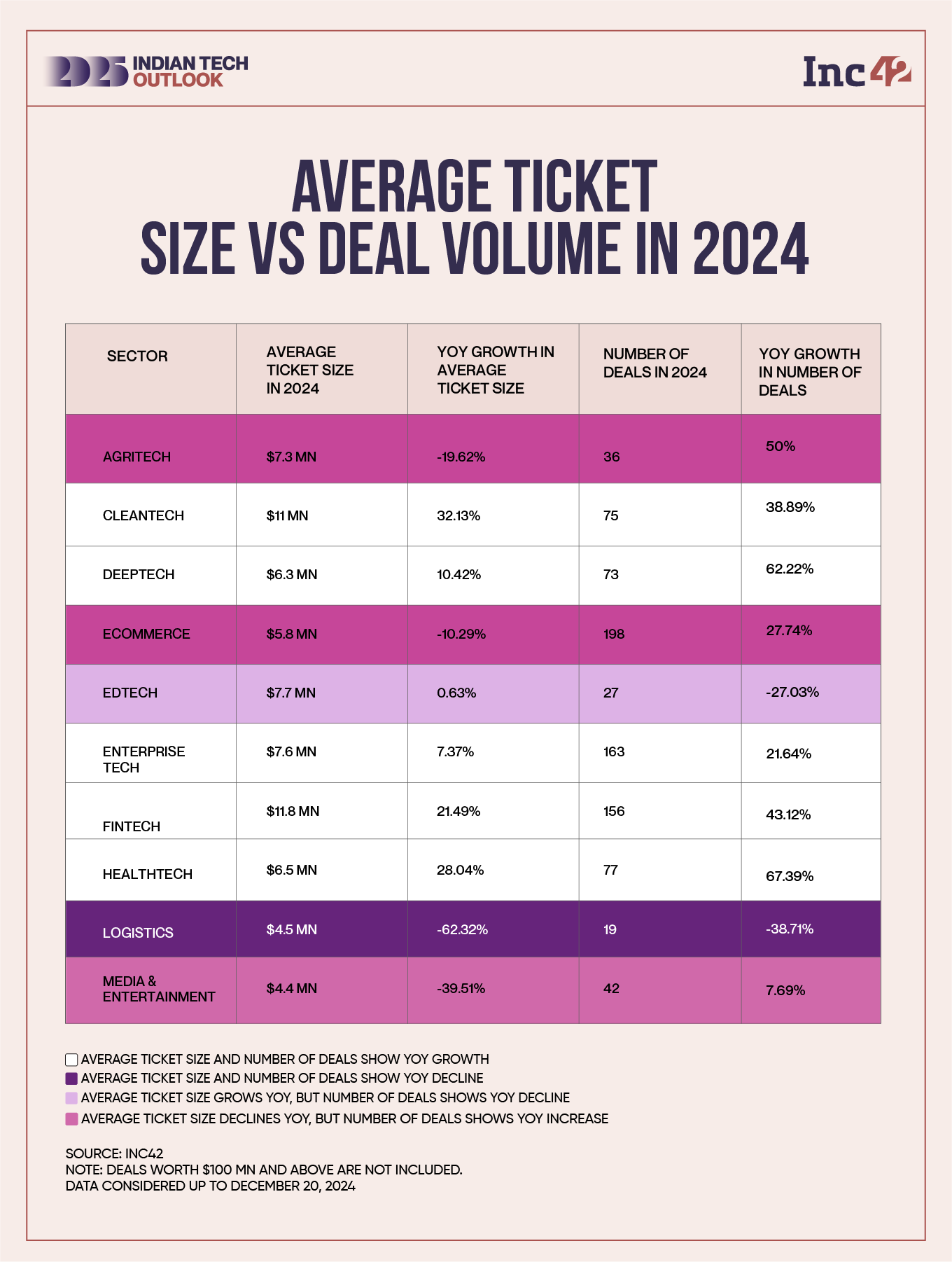 VCs Cut Ticket Sizes Amid Uncertainty; Will 2025 Fare Better?