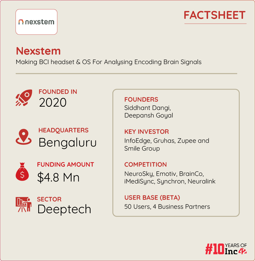 Nexstem Is Building A 'Neurotech Pack' For Enterprises & Researchers; Will It Be The New SaaS Provider In The Era Of BCI? 