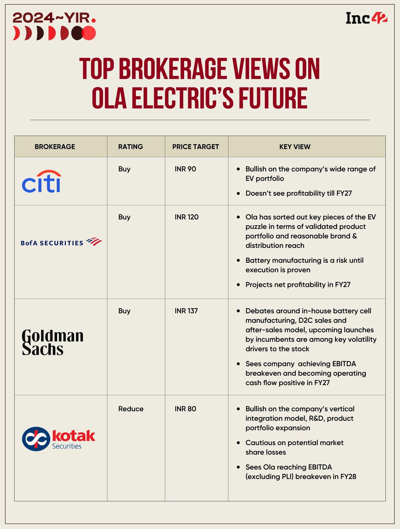 Top Brokerage Views On Ola Electric