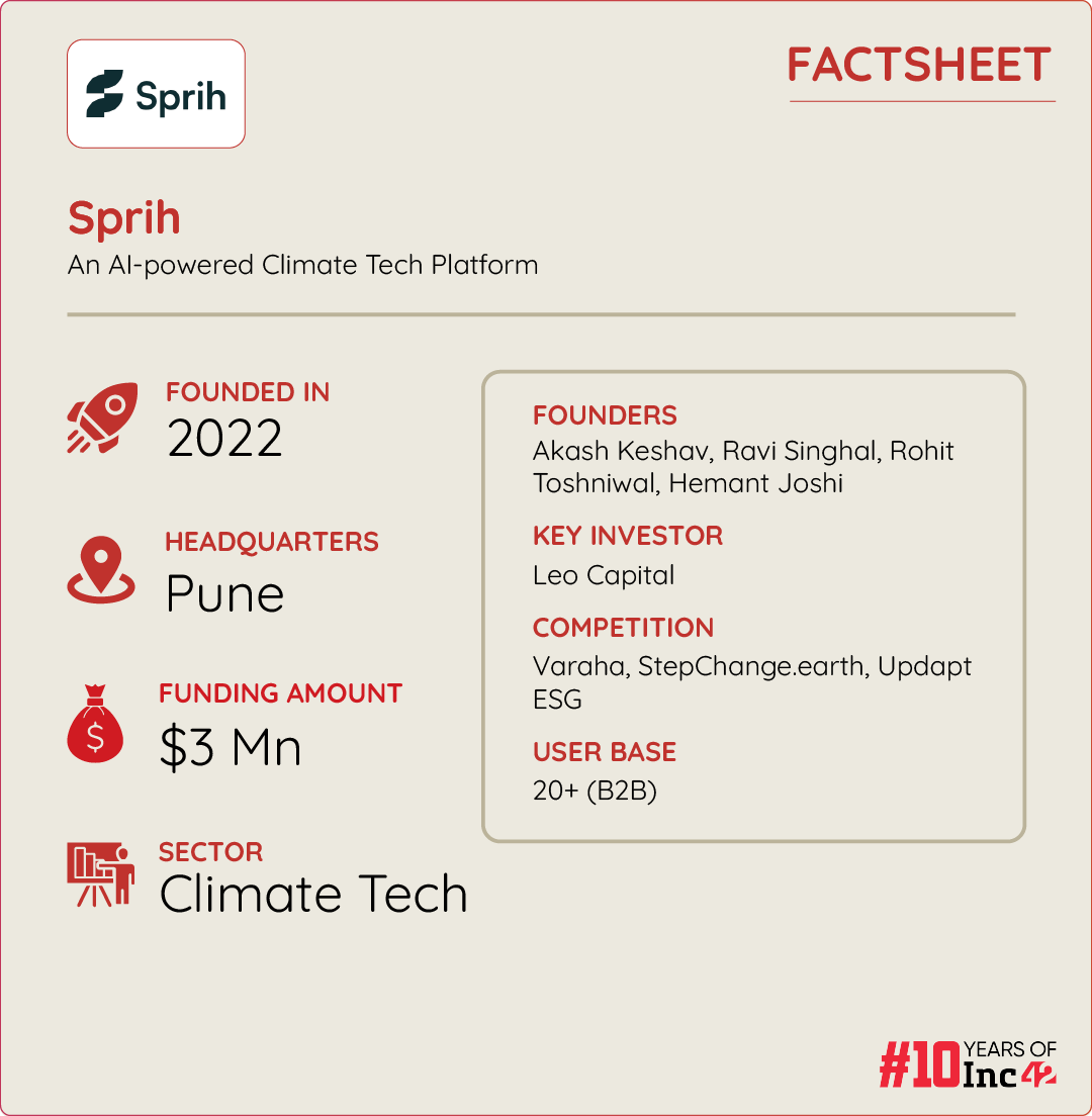 Can This Climate Tech Put India Inc On The Global Green Map?