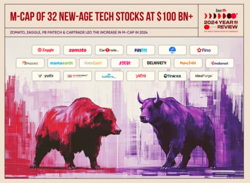 M-Cap Of 19 New-Age Tech Stocks Jumps $27 Bn In 2024