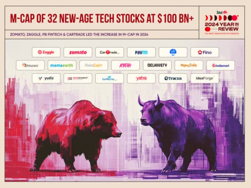 M-Cap Of 19 New-Age Tech Stocks Jumps $27 Bn In 2024