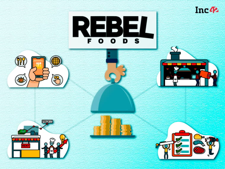 KKR Joins Rebel Foods Captable