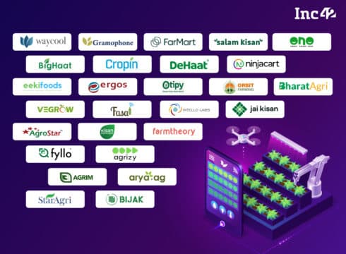 27 Agritech Startups Disrupting Agricultural Landscape In India