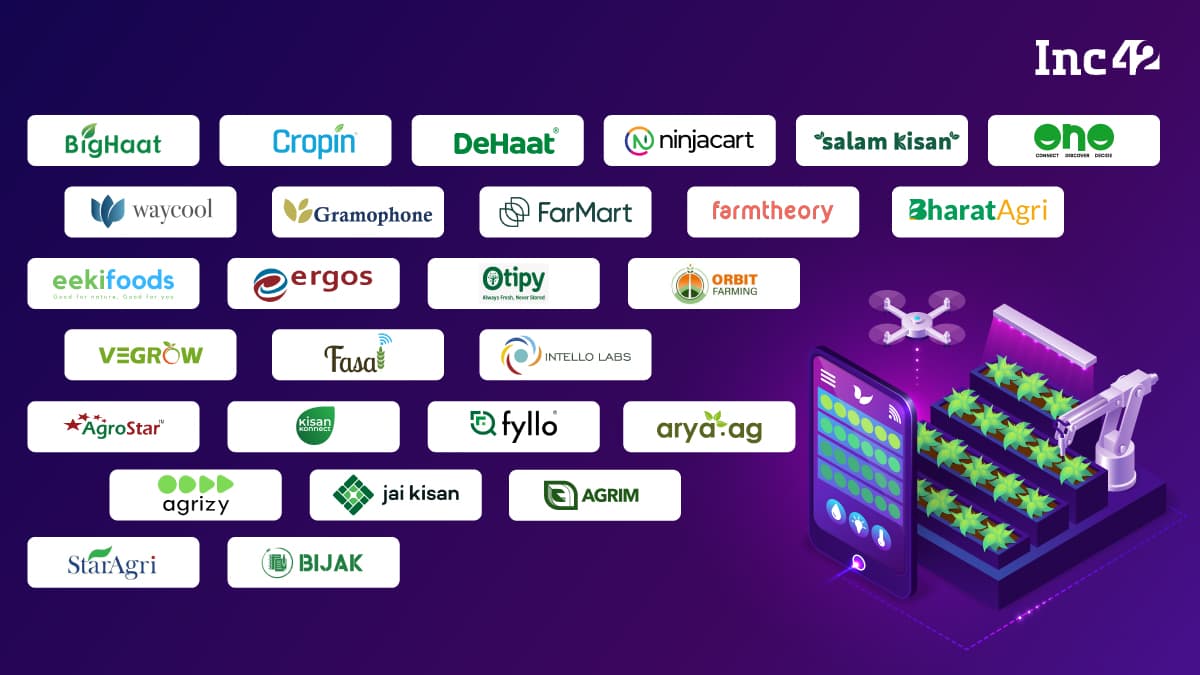 27 Agritech Startups Disrupting Agricultural Landscape In India