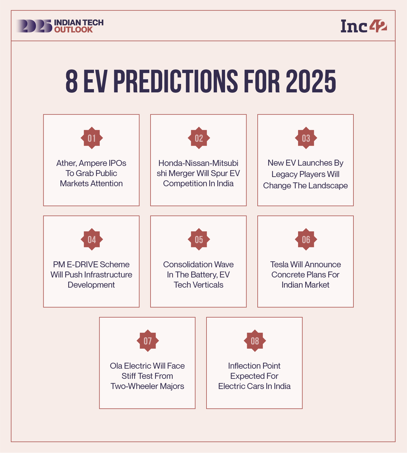 The EV Road In 2025: India’s Electric Vehicle Ecosystem On The Cusp Of Inflection Point 