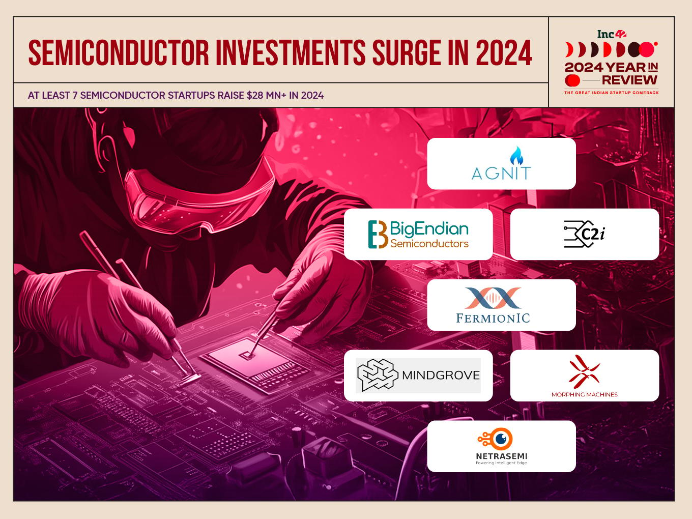 Semiconductor Startups Raise $28 Mn+ In 2024; Will This Year Be Any Better?