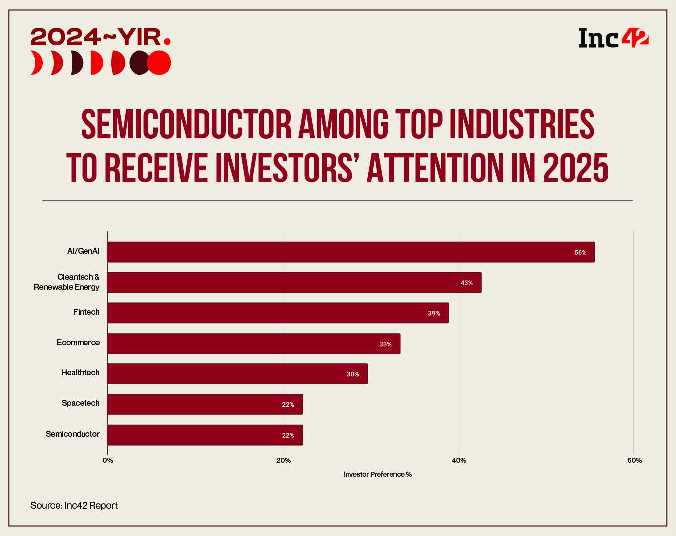 Semiconductor Among Top Industries To Receive Investors’ Attention In 2025