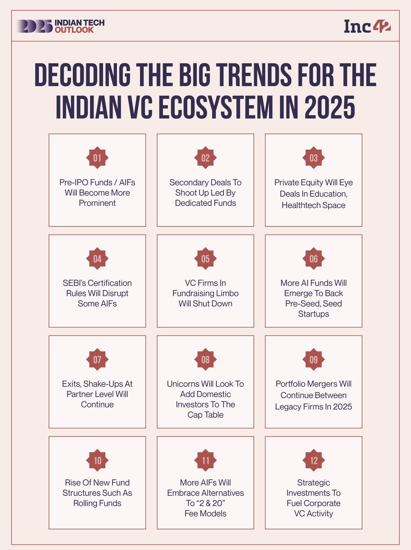 The Big Trends For VC Funds In India In 2025