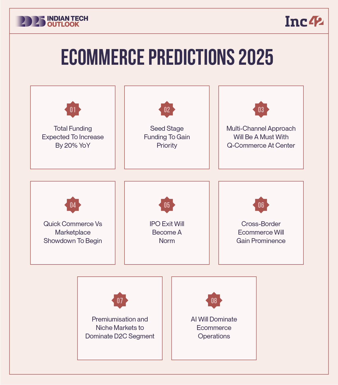 Indian Ecommerce In The Quick Commerce Age: 8 Predictions For 2025