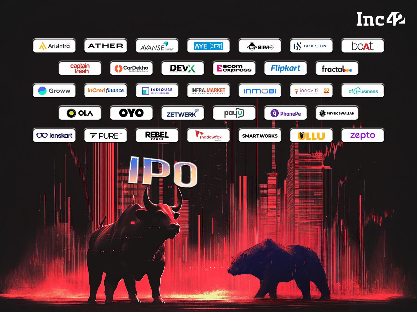 Indian Startup IPO Tracker 2025