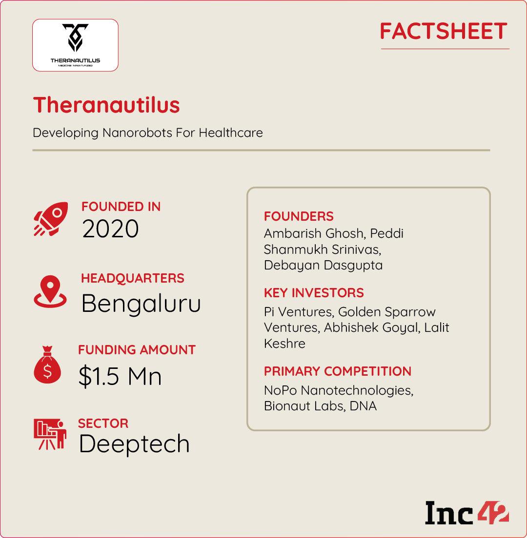 What's Theranautilus’ Big Plan To Bring Nanobots Into Healthcare? 