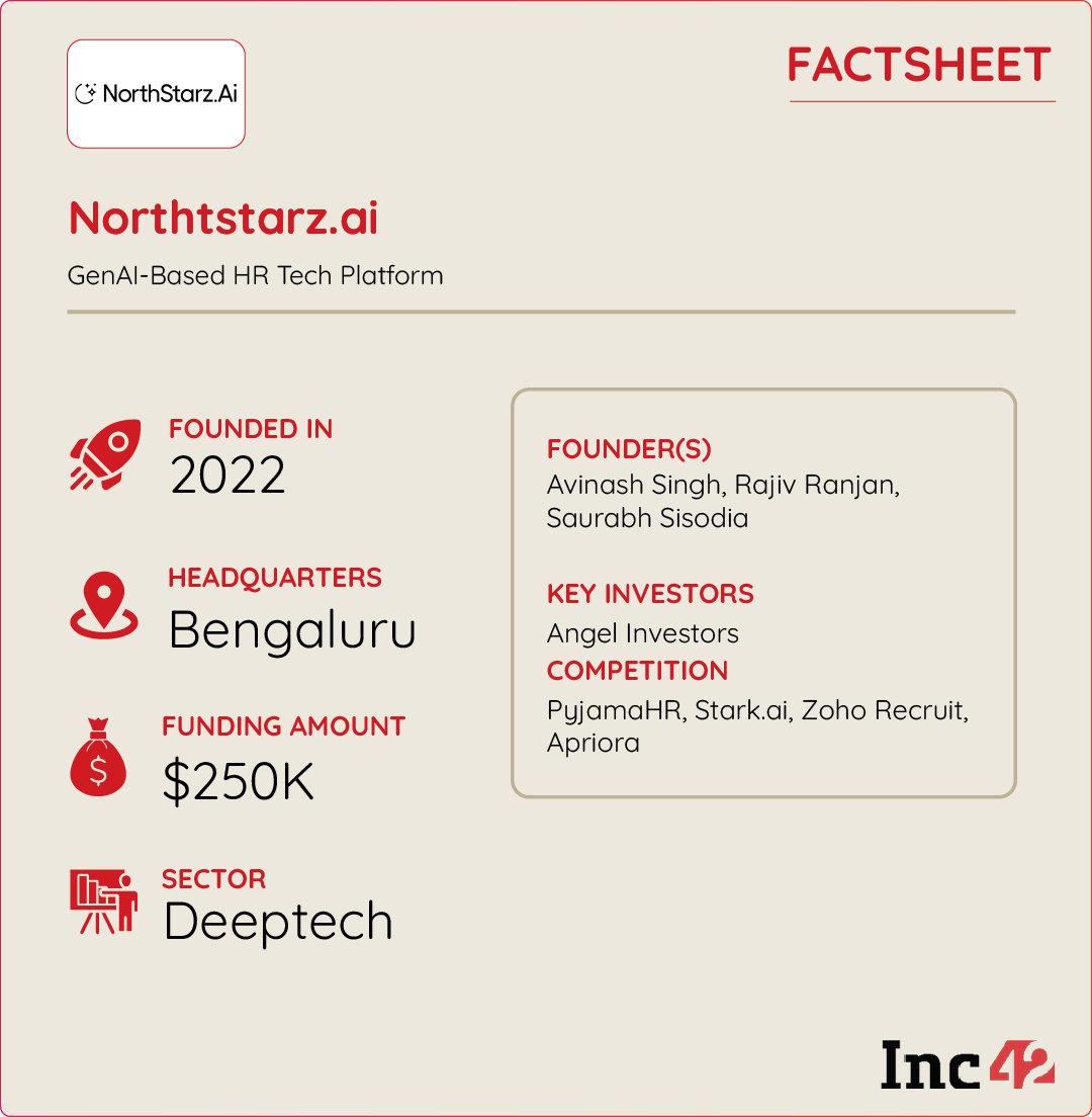 Can Northtstarz.ai Revolutionise Hiring With Its GenAI Playbook? 