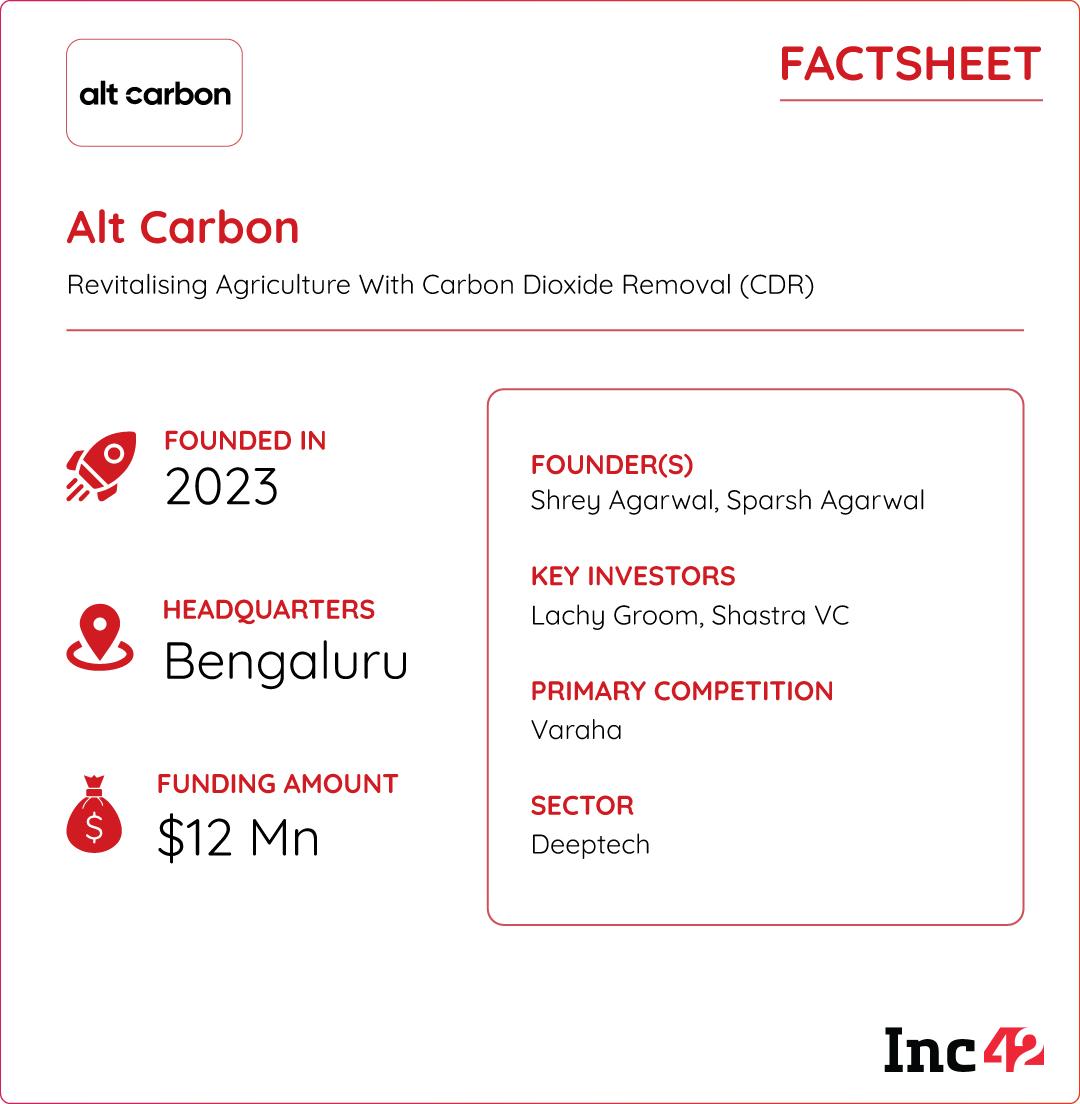 Alt Carbon raises $12 Mn in seed funding round 