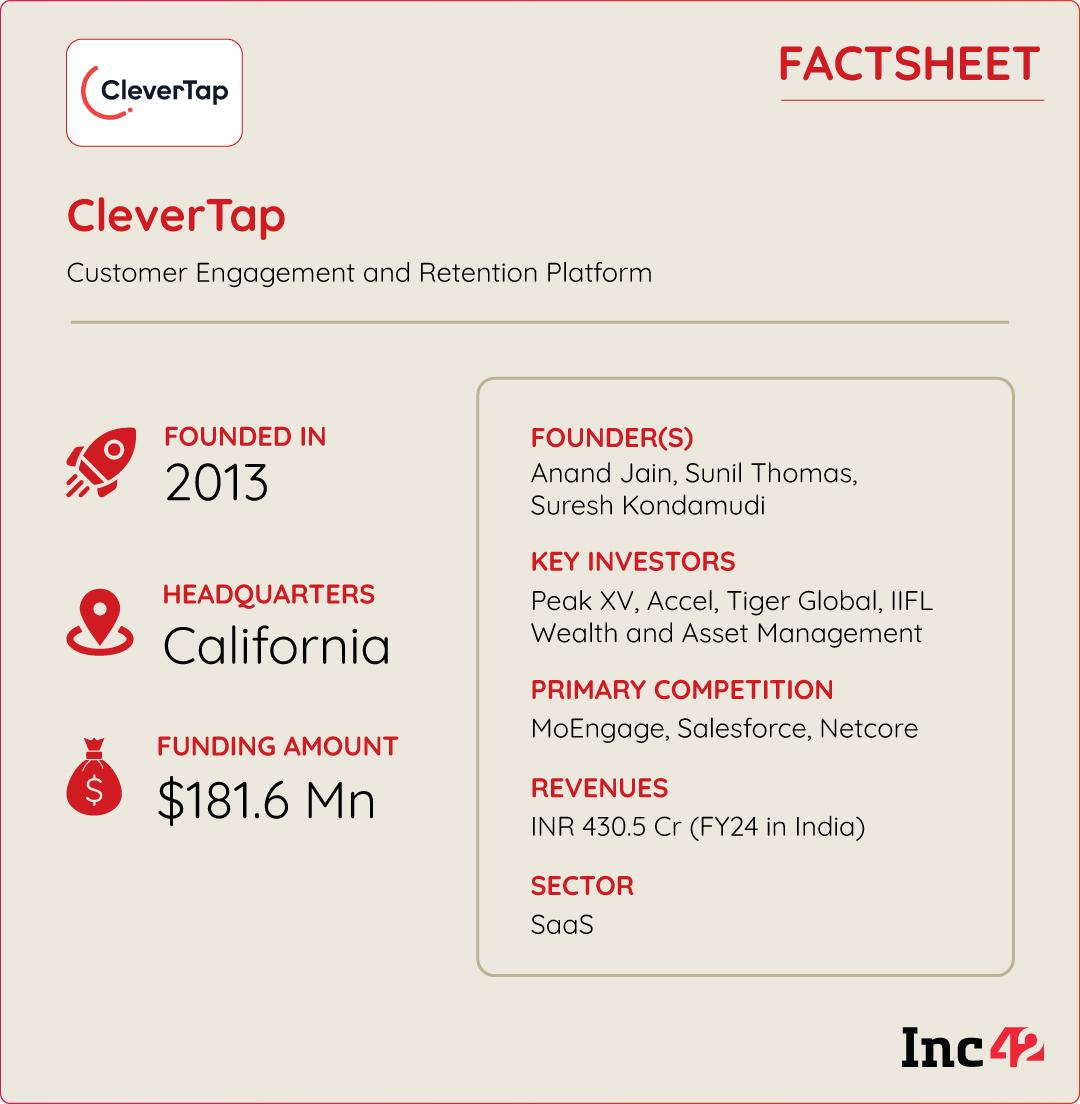Clevertap factsheet