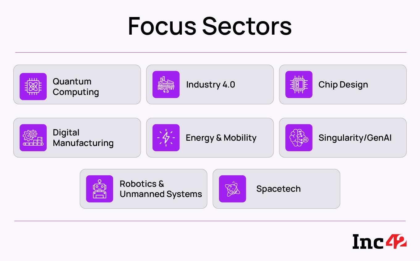 Focus Sectors
