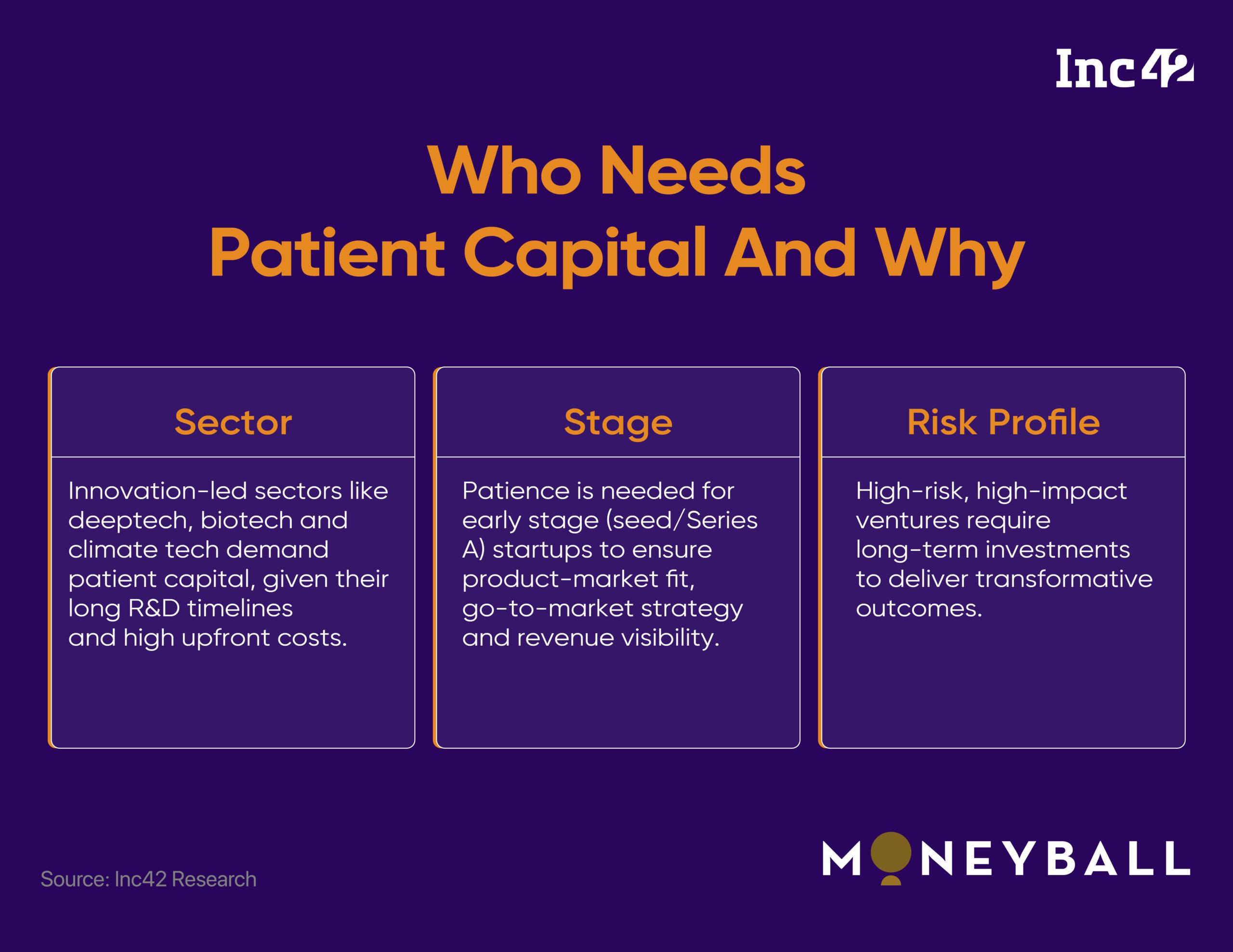 In It For The Long Haul: How Indian VCs Are Making A Case For Patient Capital