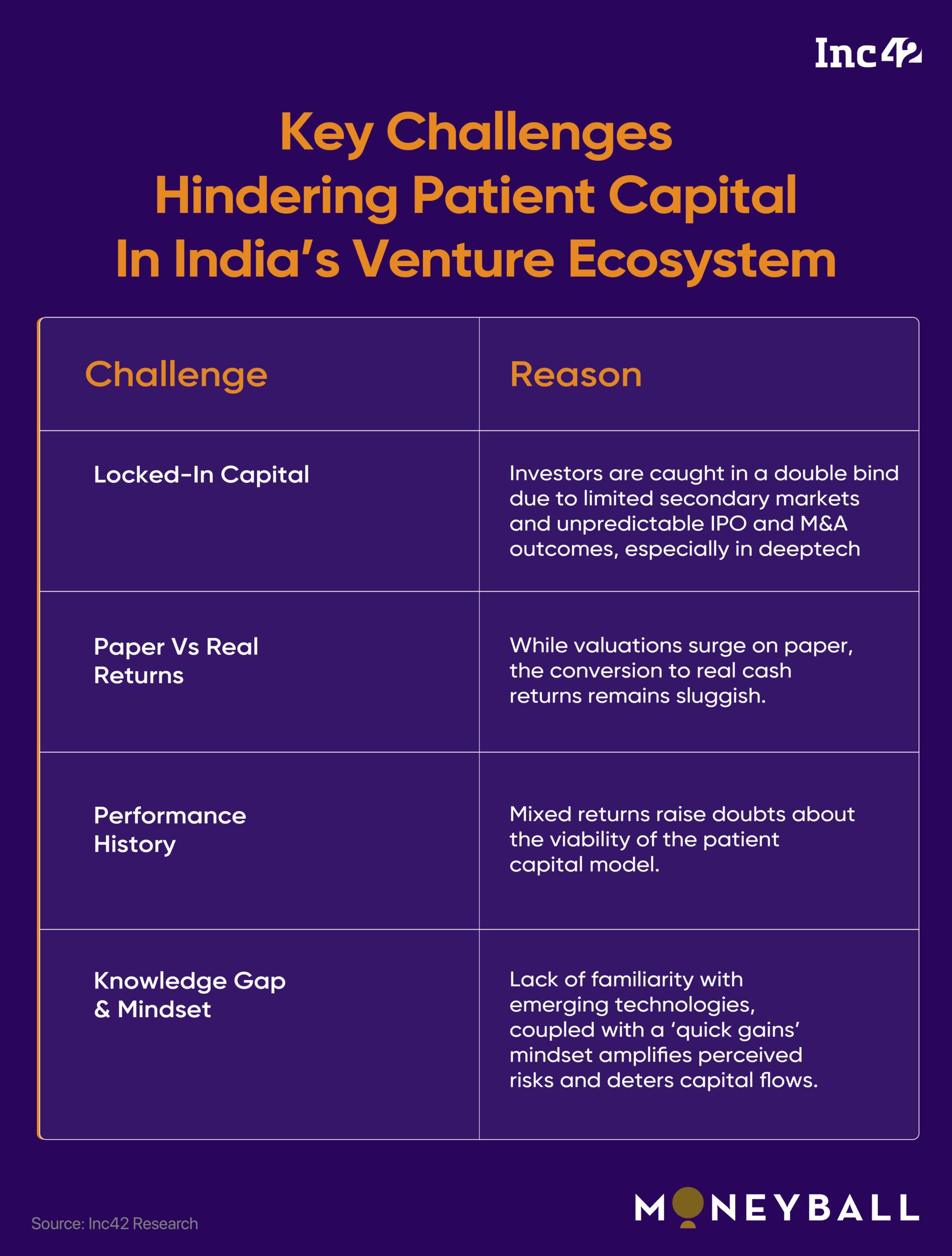 In It For The Long Haul: How Indian VCs Are Making A Case For Patient Capital
