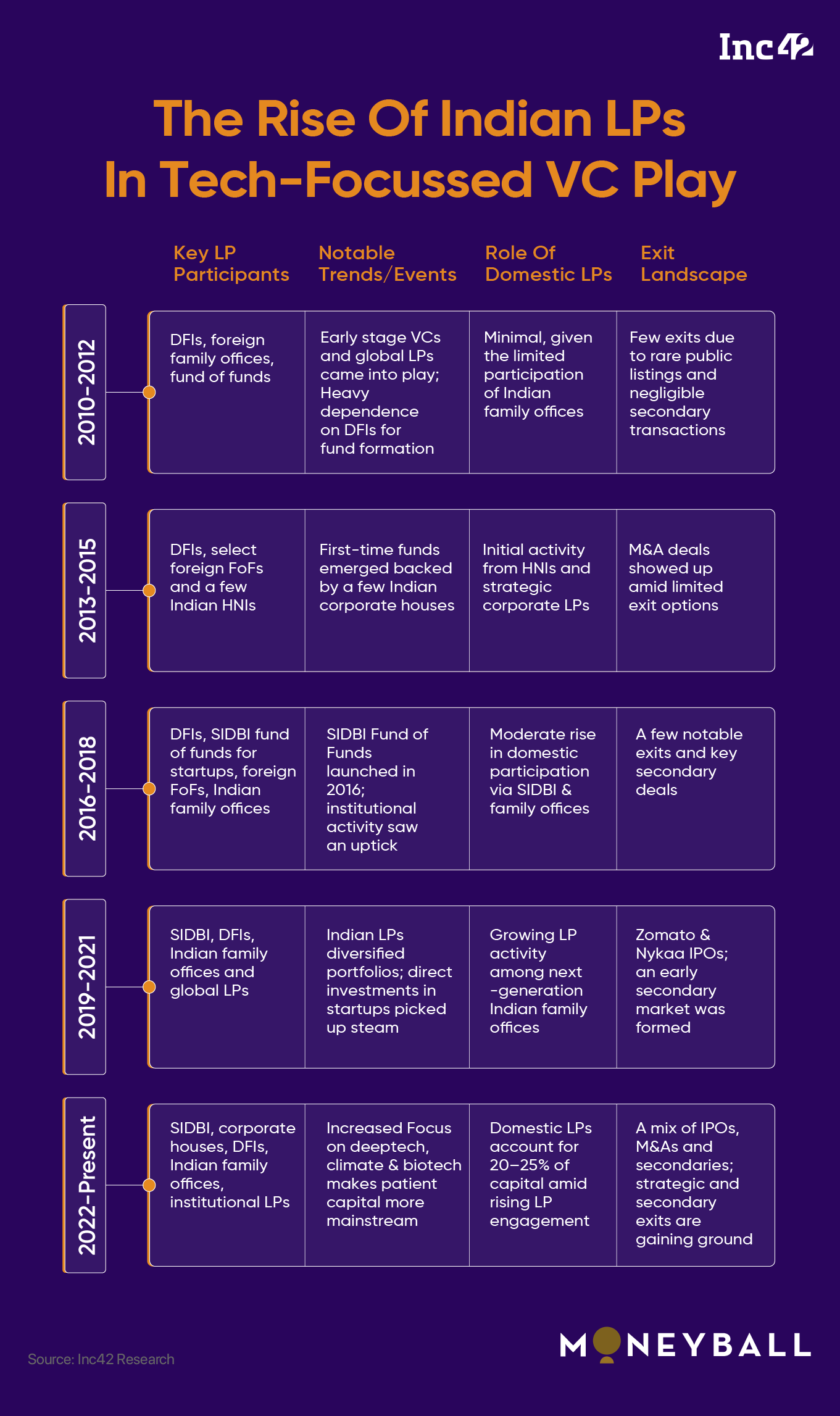 How Indian VCs Are Making A Case For Patient Capital
