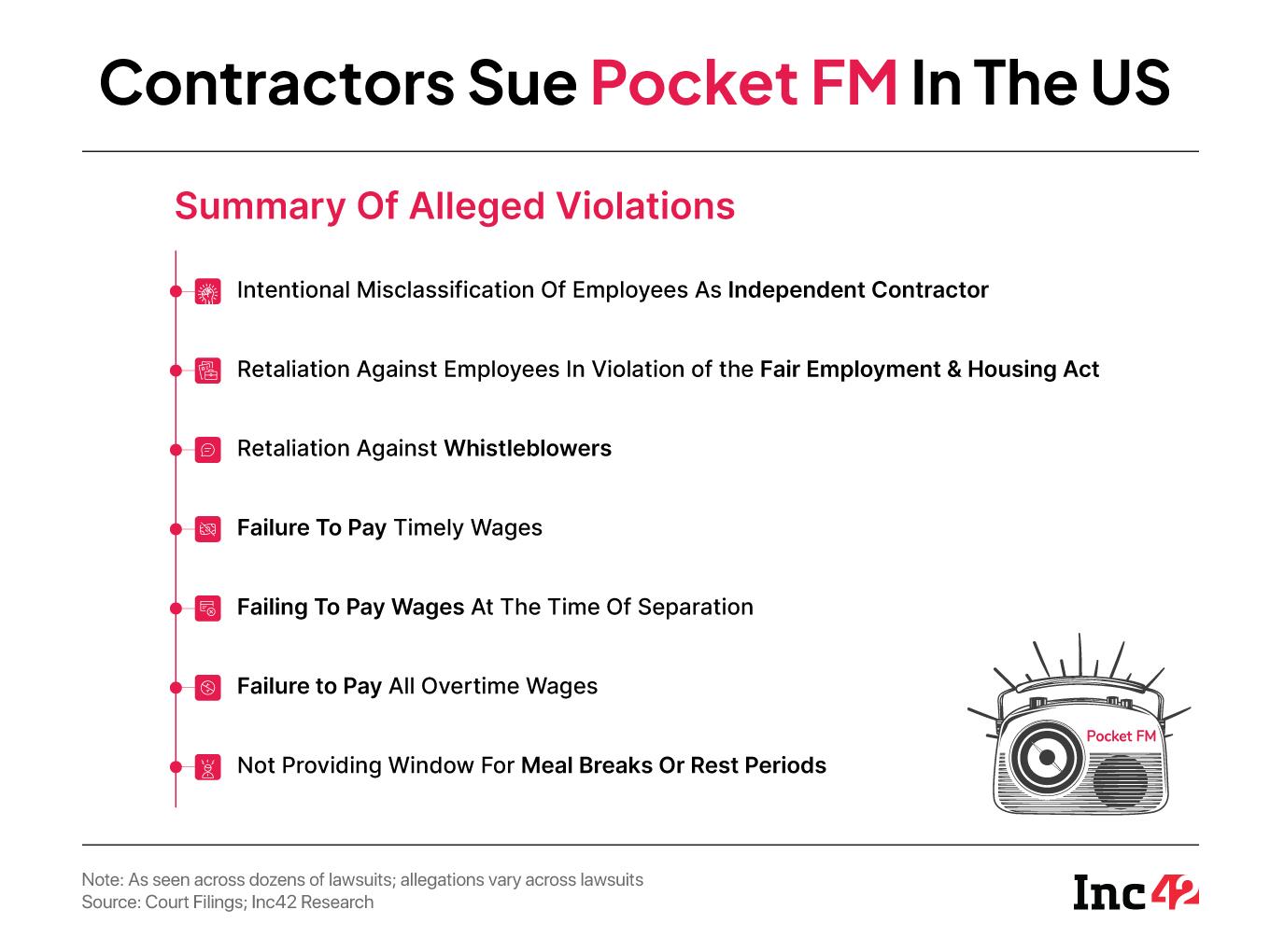 Pocket FM’s “Contractual Trap” Leads To US Legal Drama 