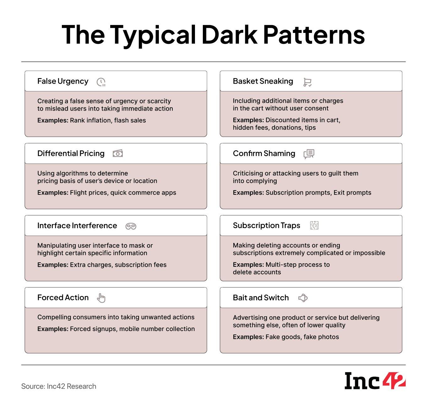 Centre To Hold Meeting With Amazon, Flipkart & Other Ecommerce Players Over Dark Patterns