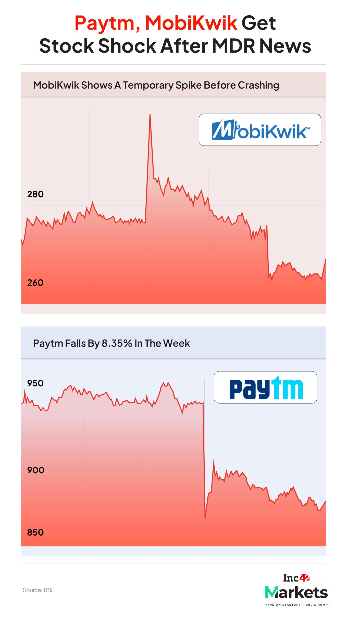 Paytm, MobiKwik get stock shock 